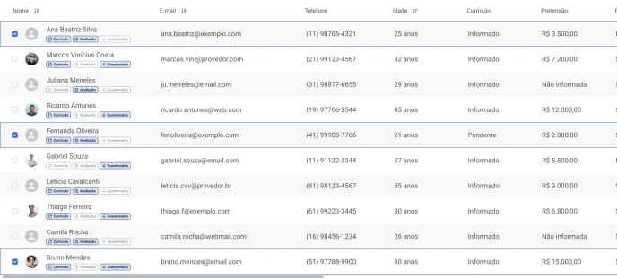 Tabela de candidatos avaliados na Recrutei