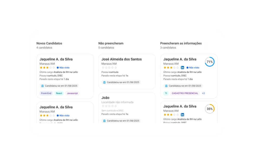 Quadro de candidatos