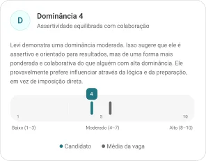 Card de candidato com gráfico de dominância do DISC